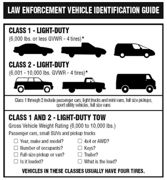 Part one of a three-part graphic depicting a law enforcement vehicle identification guide used to identify vehicles and for towing.