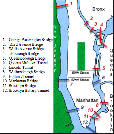 Figure 1 is a map that illustrates the twelve bridge and tunnel crossings to and from the borough of Manhattan.  The bridges include the George Washington Bridge, Third Avenue Bridge, Willis Avenue Bridge, Triborough Bridge, Queensborough Bridge, Williamsburgh Bridge, Manhattan Bridge, and Brooklyn Bridge.  The tunnels include the Queens Midtown Tunnel, Lincoln Tunnel, Holland Tunnel and Brooklyn Battery Tunnel.