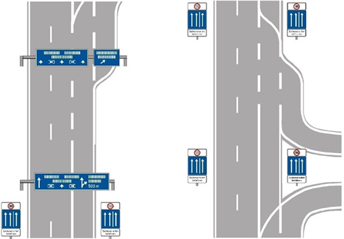 Figure 30. Illustration. Signs and Markings for Temporary Hard Shoulder Use Continuation through Interchange—Germany. Drawing of overhead and ground mounted signs indicating temporary shoulder use continuing through an interchange.