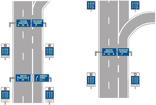 Figure 32. Illustration. Signs and Markings for Temporary Hard Shoulder Use Termination at Interchange—Germany. Drawing of overhead and ground mounted signs indicating temporary shoulder use terminating at an interchange.