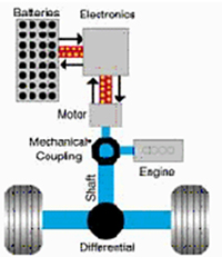 Diagram of a hybrid-electric engine showing its layout.