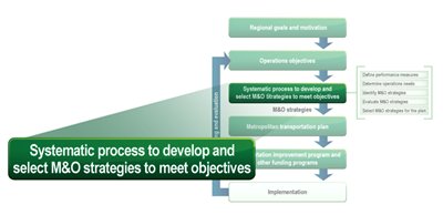 Diagram of the flow chart depicting the objectives-driven, performance-based approach to planning for operations. Step 3, 'Systematic process to develop and select M&O strategies to meet objectives,' is called out, indicating that this chapter will focus on this topic.
