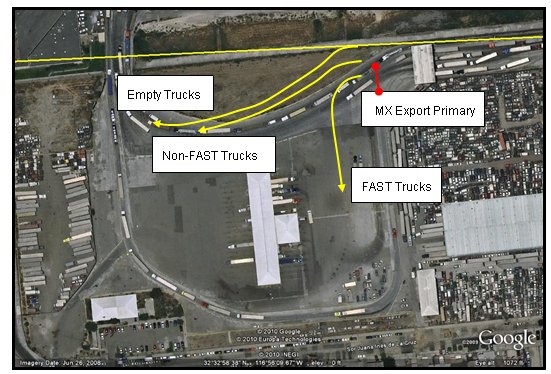 Satellite map contains labels and yellow lines with arrows overlaid atop roadways in an east-to-west direction to indicate the flow of vehicles from the Mexico export primary, including the route for FAST trucks, Non-FAST trucks, and empty trucks.