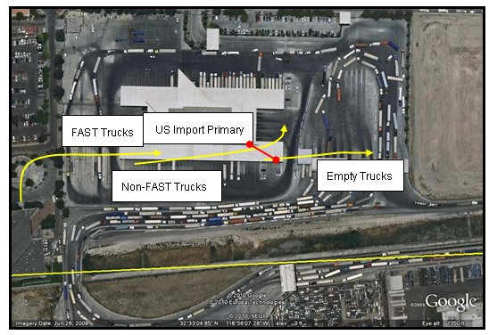 Satellite image of the US CBP entry processing facility. Image shows that empty trucks follow a path parallel to the border from west to east, and do not enter the CBP compound. All other trucks must pass through the CBP primary screening facility and enter the US compound. FAST trucks are directed to the leftmost lanes. The two left lanes are dedicated to FAST traffic, and additional lanes can be used for FAST traffic as needed. Loaded trucks and bobtails must use one of the seven lanes to the right.