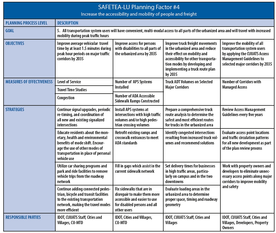 Table 1 describes the goals, objectives, MOEs, strategies, and responsible parties designed by CUUATS in response to SAFETEA-LU planning factor 4.
