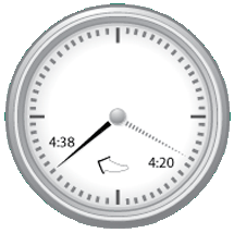 Clock hands showing: congested time increased from 4:20 in 2009 to 4:38 in 2010.