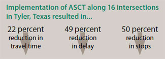 The table shows arrows facing downward indicating a 22 percent reduction in travel time, 49 percent reduction in delay and 50 percent reduction in stops as a result of implementing ASCT along 16 intersections in Tyler, Texas.