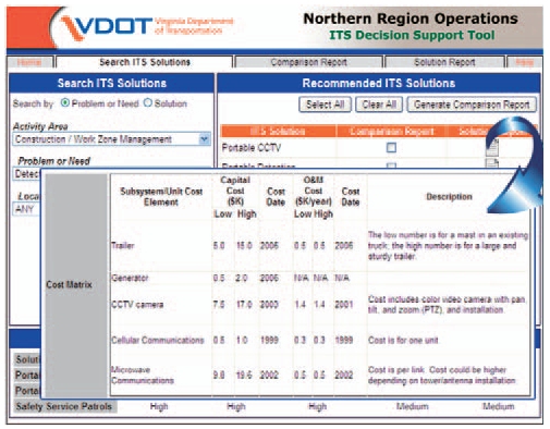 Screenshot of the VDOT ITS Decision support Tool.