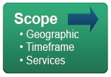 Scope: Geographic, Timeframe, Services.