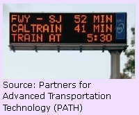 Changeable message sign. Source: Partners for Advanced Transportation Technology (PATH)