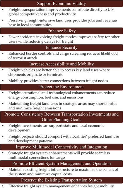 Figure 1.6 is a graphic consisting of a bulleted list of freight and/or land use considerations associated with several transportation planning factors.