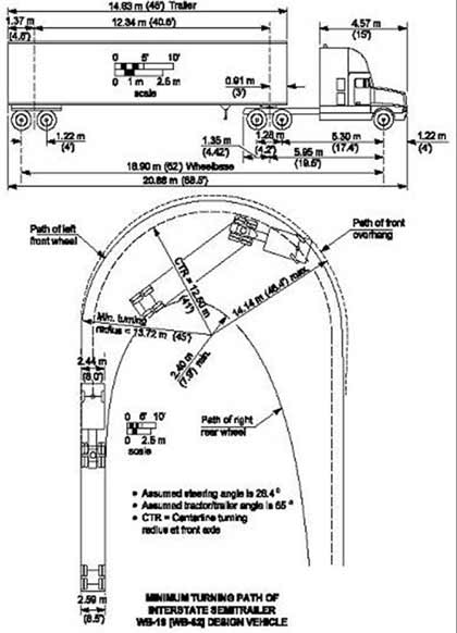 Figure 4.2 is a diagram illustrating the wheel paths and minimum turning radius required for a tractor-trailer combination.