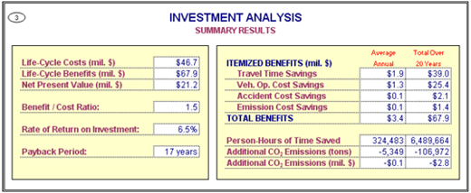 Figure 21 shows a screenshot of Cal-Benefit/Cost as an example for benefit/cost analysis. The screenshot shows dollar values for different costs as well as itemized and total benefits.