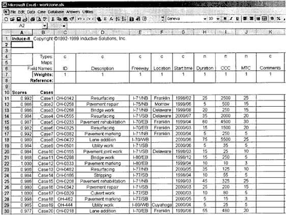 Figure 25 is a screen capture of a table that lists one of the four sets that a case-based reasoning system used for work zone analysis: General set. It includes fields such as ID, description, Freeway, Location, start time, duration, CCC, MTC, and Comments. 