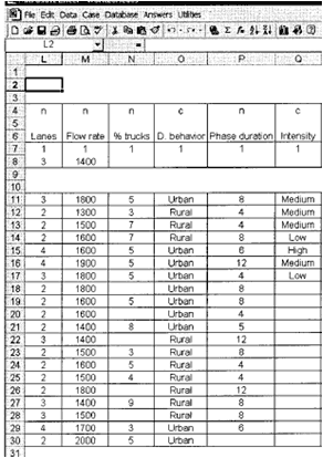 Figure 26 is a screen capture of a table that lists one of the four sets that a case-based reasoning system used for work zone analysis: Problem set. It includes fields such as lanes, flow rate, percent of trucks, driver behavior, phase duration, and intensity.