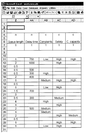 Figure 27 is a screen capture of a table that lists one of the four sets that a case-based reasoning system used for work zone analysis: Effects set. It includes fields such as queue length, delay time, complaints, safety, and C capacity.