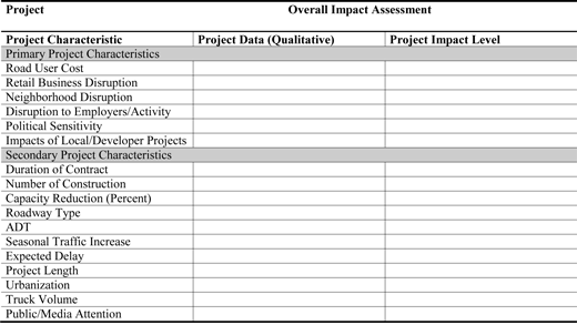 Figure 3 is a table showing a sample impact matrix developed by the New Jersey Department of Transportation (DOT).