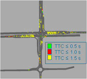 Figure 29 shows a diagram of a four-way intersection with conflict icons displaying varying values of time-to-collision (TTC) broken down into three categories:  a TTC that is less than or equal to 0.5 seconds, a TTC that is less than or equal to 1.0 seconds, and a TTC that is less than or equal to 1.5 seconds. In general, the vast majority shows TTCs less than or equal to 1.5 seconds but more than 1.0 seconds.
