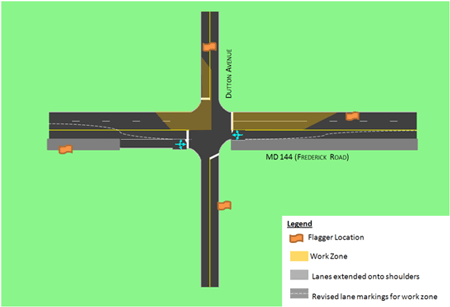 Figure 41 shows the configurations for the three-way flagging work zone model using Synchro. It specifically highlights the work zone, and shows the flagger location, the lanes extended onto shoulders, and the revised lane markings for work zone.