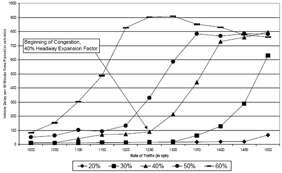 Figure 49 is a line graph showing the results of the sensitivity analysis.