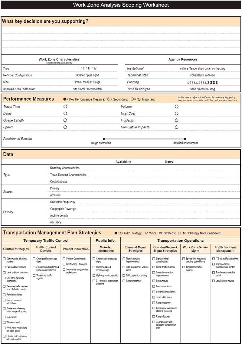 Figure 6 shows the work zone analysis scoping worksheet that helps an analyst in the overall decision-making process. The worksheet includes the following categories: key decision being supported, performance measures, data, and transportation planning management plan strategies.