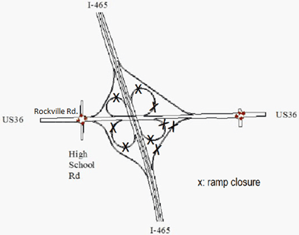 Figure 70 is a diagram showing the five on- and off-ramps of the Rockville Road interchange that will be closed during construction. Ramp closure locations are marked on the interchange diagram.