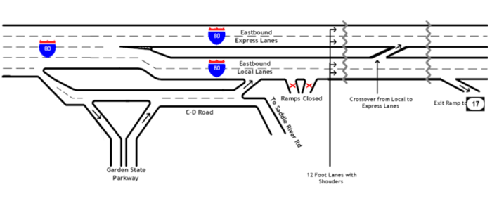 Figure 87 is a diagram that details the existing conditions or preconstruction configuration of Interstate 80 eastbound.