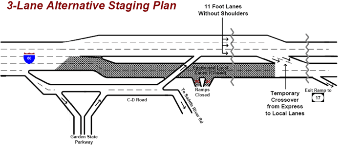 Figure 89 is a diagram that details the Contractors Staging Alternative configuration. This staging plan proposes the closure of the local lanes, forcing all traffic to merge onto the express roadway. In this alternative, the Collector-Distributor road is extended to provide a third express lane.