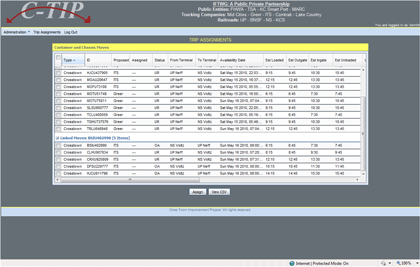 Screenshot - Figure 2.14 is a screenshot of the Intermodal Move Exchange (IMEX) trip assignment page. IMEX produces a daily work plan using railroad and trucking company data. The work plan is designed to optimize container and chassis moves between cross-town railroads by accomplishing the necessary moves with the fewest possible bobtail trips. Railroads can view this work plan and assign work orders accordingly.