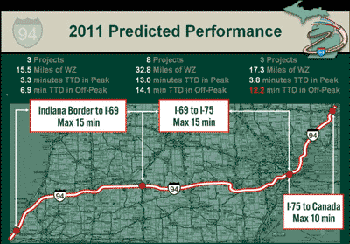 Graphic - This image shows the 2011 predicted performance on I-94 in Michigan, part of the Michigan Department of Transportation Coordinated work zone management program.