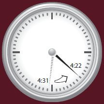 Clock hands showing: congested time decreased from 4:31 in 2010 to 4:22 in 2011.