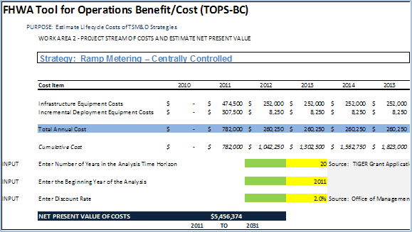 Figure 5-11 shows a computer screen capture from the Tool for Operations Benefit/Cost spreadsheet tool. The displayed worksheet shows the calculations included on the lifecycle cost estimation for a Ramp Metering deployment. The stream of output costs are displayed in annual columns starting at the left and increasing in one-year increments with each column to the right.