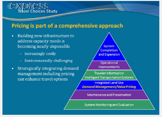 Slide depicting pricing as part of a comprehensive approach.