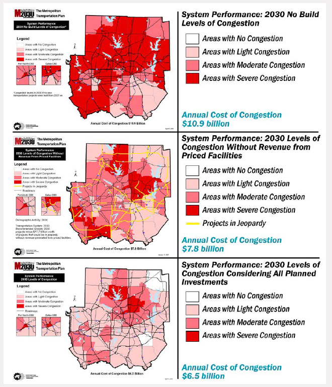 Collage of heat maps depicting the projected levels of congestion in the Dallas-Ft. Worth Region under three scenarios: the worst case sceanrio, with no build and no adoption of priced facilities, the middle-case (annual congestion cost: $10.9 billion), with projects in jeopardy from lack of revenue from priced facilities (annual congestion cost: $7.8 billion), and the best case scenario in which all planned investments in congestion pricing are adopted (annual cost of congestion: $4.5 billion).