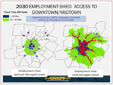 Slide depicting two heat maps of the Atlanta projected employment shed access to downtown in 2030. Slide features heat map without managed lanes and with managed lanes. Slide indicates that by 2030, there could be up to a 196 percent increase in workers traveling within 45 minutes of downtown Atlanta.