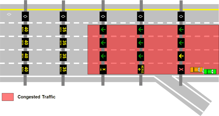 Intelligent Lane Control diagram.