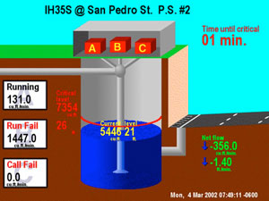 Graphic of a storm water pump station.