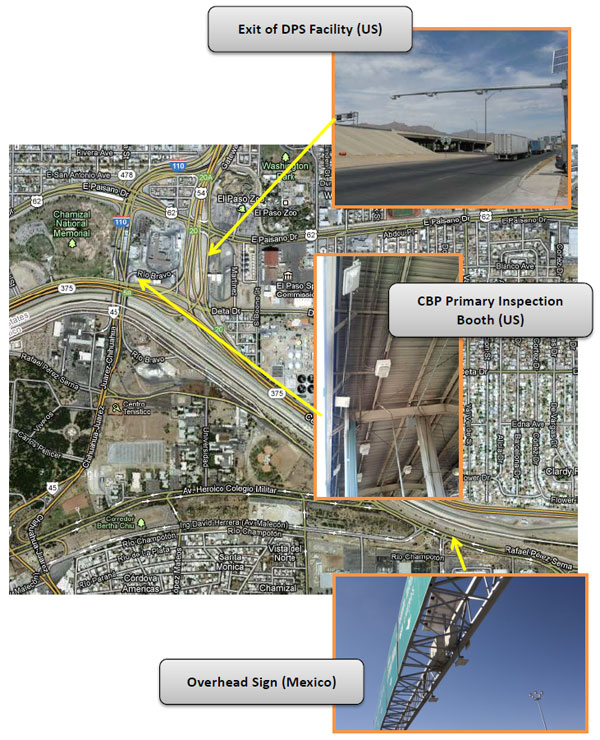 Figure 33. Photo. Present Location of Three RFID reader stations at BOTA. This graphic shows a map of the Bridge of the Americas area and photos of the locations of three radio frequency identification (RFID) reader stations. The northernmost RFID reader station (near US 54) is located at the exit of the Department of Public Safety facility on the US side. The westernmost RFID reader station (near Rio Bravo) is located at the Customs and Border Protection inspection booth on the US side. The southernmost/easternmost RFID reader station (near Rio Champoton) is located on an overhead sign on the Mexico side.