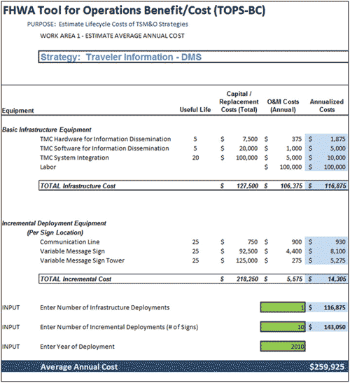 Screenshot of the Federal Highway Administration Tool for Operations Benefit/Cost. A spreadsheet shows the estimate lifecycle costs of Transportation Systems Management and Operations Strategies.