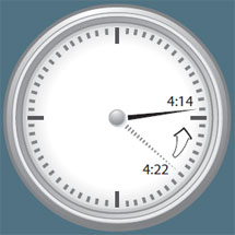 Clock hands showing: congested time decreased from 4:22 in 2011 to 4:14 in 2012.