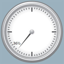 Clock hands showing: the time to make a trip that takes 30 minutes in free-flow conditions had no change from 2011 to 2012, remaining at 36.5 minutes.
