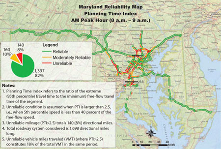 The map shows a Maryland Reliability Map with roadway segments color-coded as unreliable, moderately reliable, and reliable using the Planning Time Index measure for the morning peak hour (8 a.m. to 9 a.m.).  Most of the unreliable roadways are near the metropolitan areas of Washington, D.C. and Baltimore.