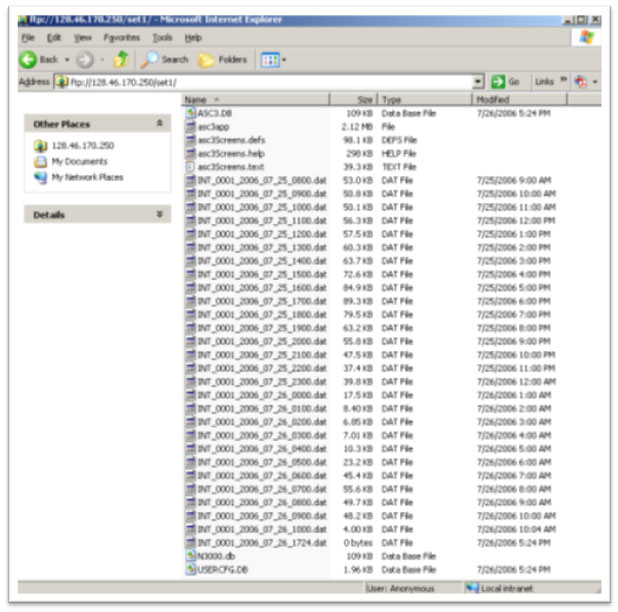 Figure 25. A screen shot of an ftp folder. Other Places and details are on the left, and 35 files, their size, type, and date modified are on the right.