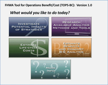 Figure 1-1 is a screen shot of the opening screen of the Tool for Operations Benefit/Cost (TOPS-BC) with five navigation options.