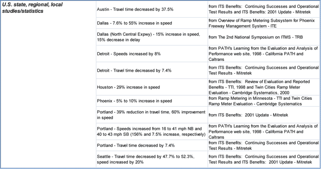 Figure 3-3 is a screen shot of a sample data point display.