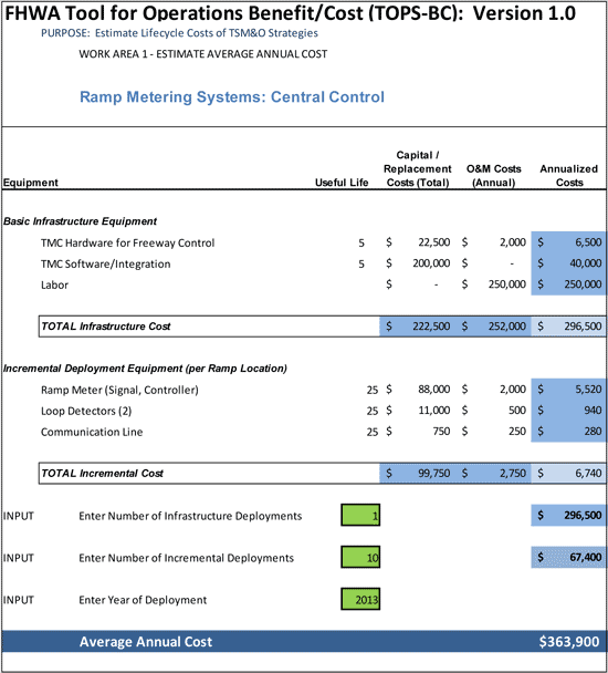 Figure 5-2 is a screen shot of the Cost Data Organization for Ramp Metering Systems page.