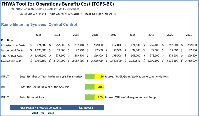 Figure 5-3 is a screen shot of the Costs Output for Ramp Metering Systems page.