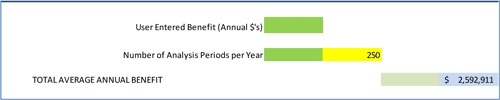 Figure 6-10 is a screen shot of the of User Entered Benefit, Number of Periods per Year, and Total Average Annual Benefit screen.