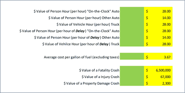 Figure 6-13 is a screen shot of the Value Parameters in the My Deployments Sheet.