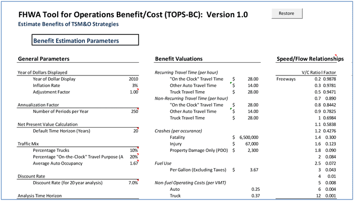 Figure 6-3 is a screen shot of the Benefits Estimation “Parameters” Worksheet.